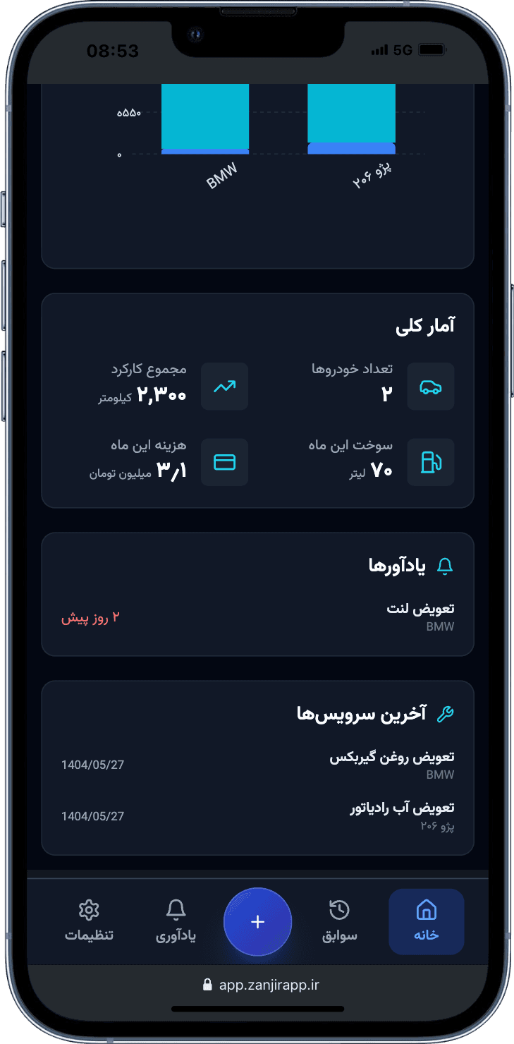 داشبورد هوشمند
